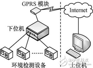 双向传送设计方案[双向传递和单向传递的区别]