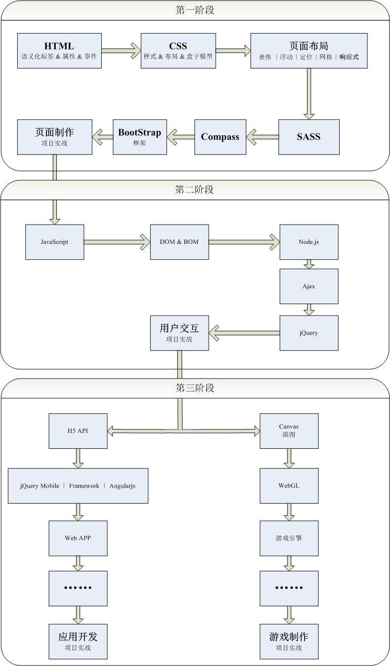 软件开发研究技术路线,软件开发研究内容