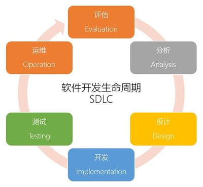 对于软件开发工作的理解,对于软件开发工作的理解和认识