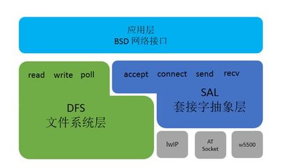 那种软件开发模式好用,最好用的开发软件