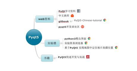 软件开发用到思维导图,软件工程思维导图怎么画