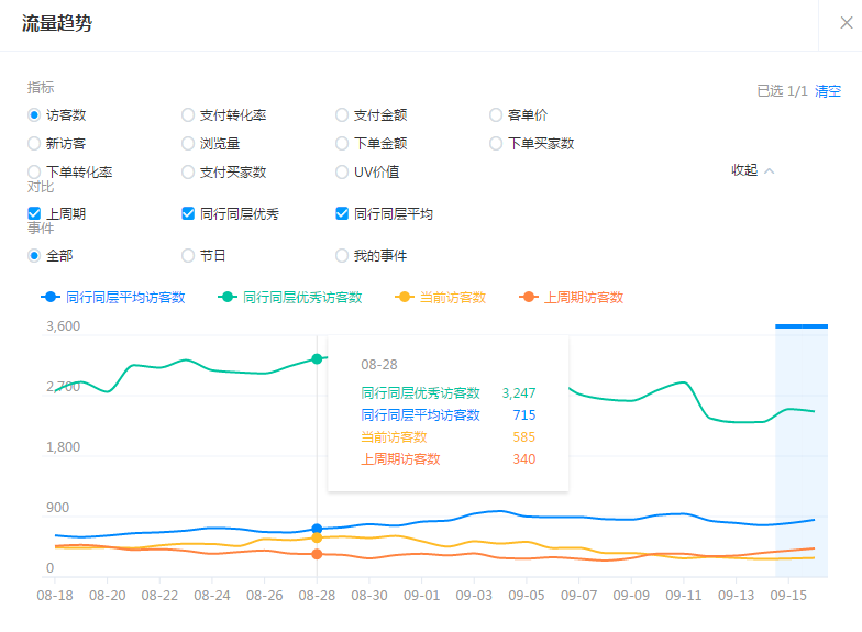 监控淘宝数据的软件开发,淘宝商品监控软件