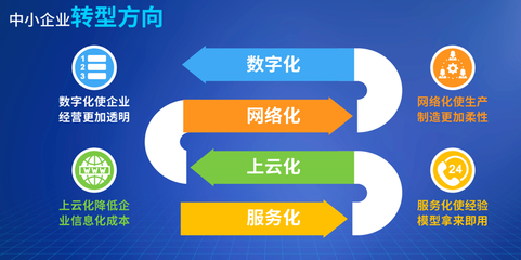 游戏运营跟软件开发,游戏运营跟软件开发有关系吗