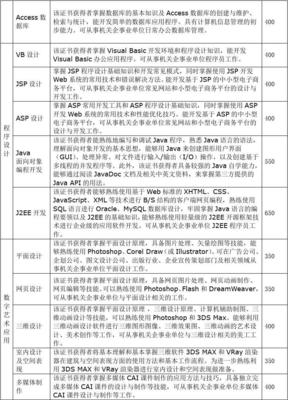 软件开发记入什么科目里面,软件开发怎么做分录